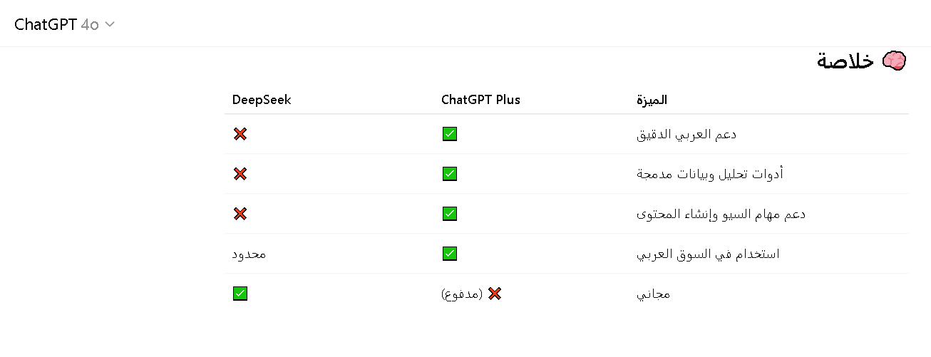 شات جي بي تي بلس