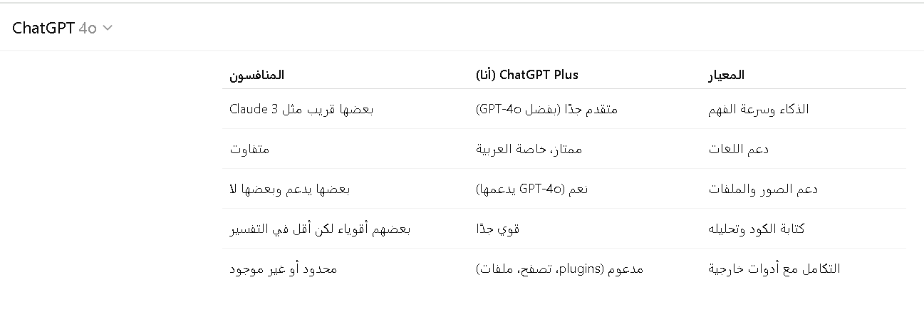 منافس شات جي بي تي وأقوى البدائل