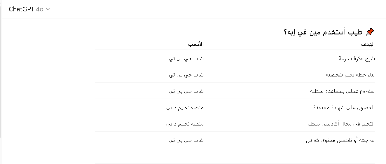 مقارنة بين شات جي بي تي ومنصات التعليم الذاتي