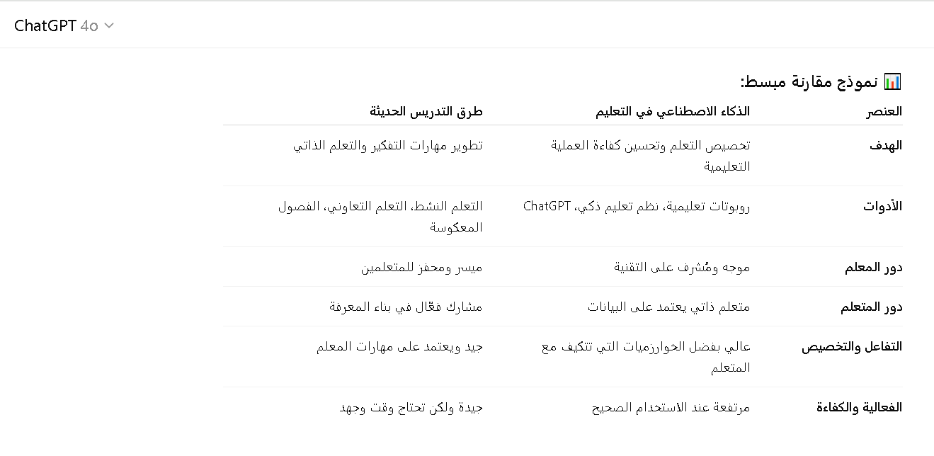 مقارنة بين الذكاء الاصطناعي وطرق التدريس الحديثة