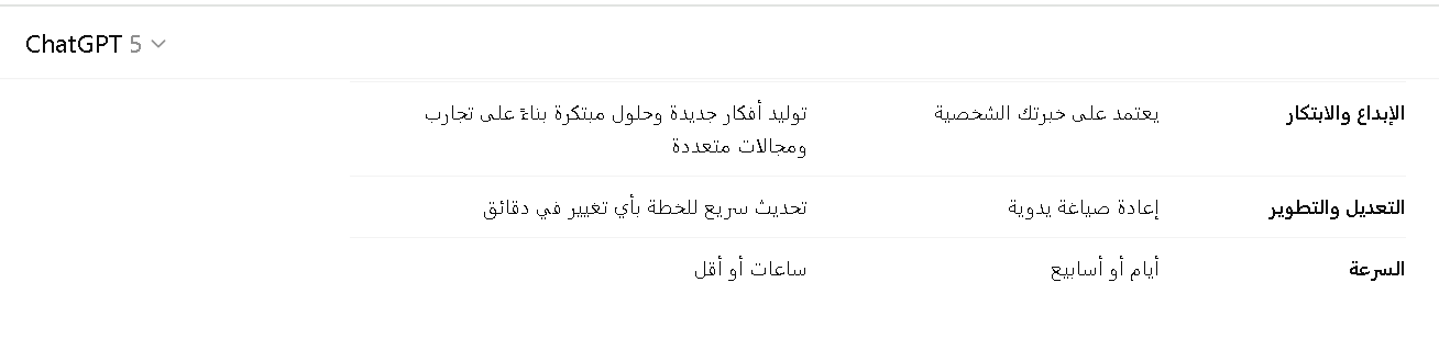 الفرق بين خطة العمل التقليدية وخطة باستخدام شات جي بي تي بلس