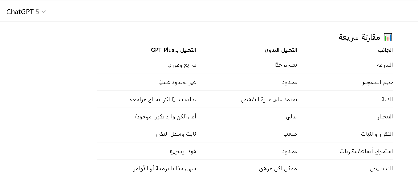 مقارنة بين تحليل النصوص بشات جي بي تي بلس ويدوي