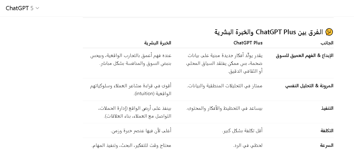 الفرق بين شات جي بي تي بلس والخبرة البشرية في التسويق