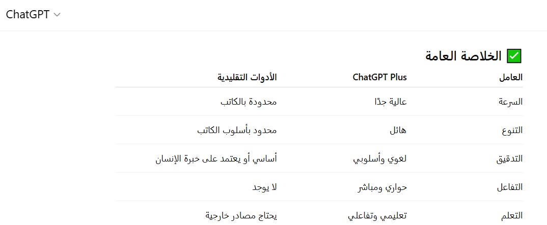 مقارنة بين شات جي بي تي بلس وأدوات الكتابة الأدبية التقليدية
