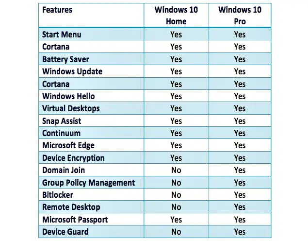الفرق بين ويندوز هوم وبرو 