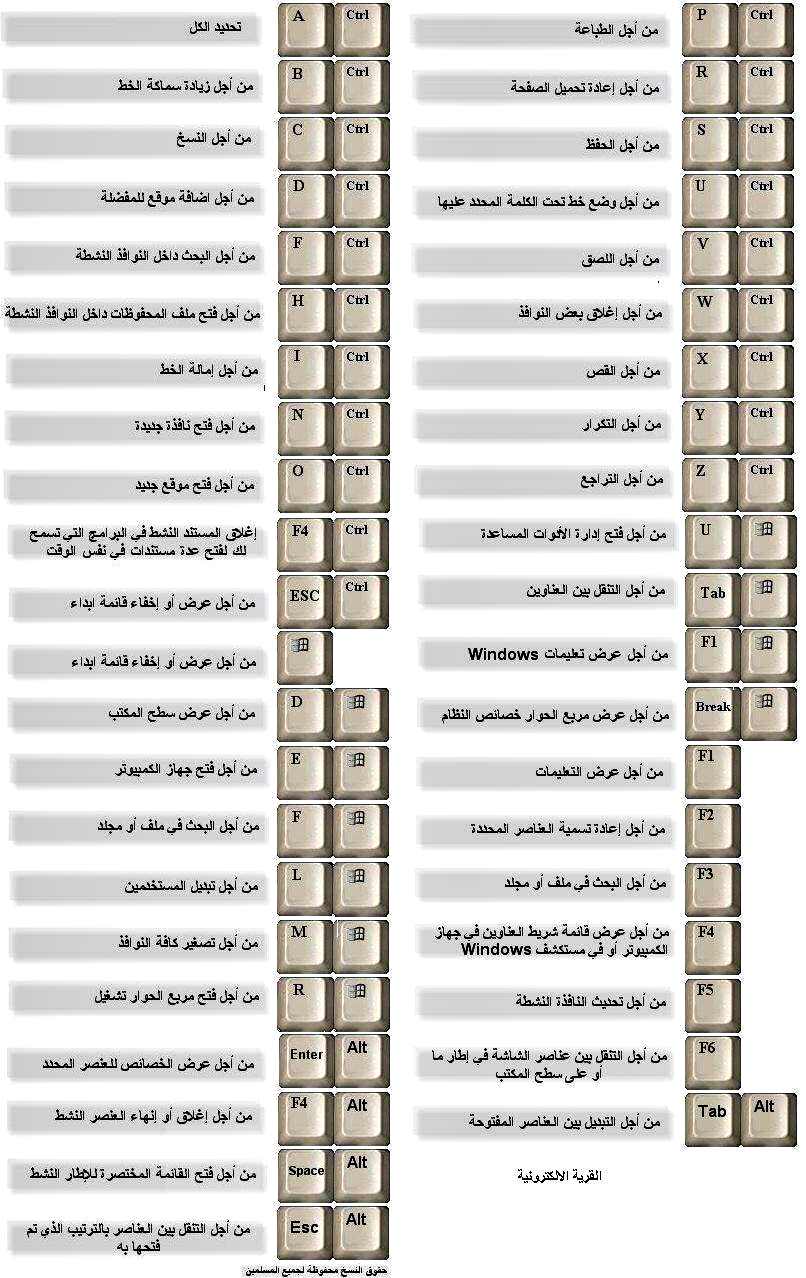 اختصارات الكيبورد ويندوز 10
